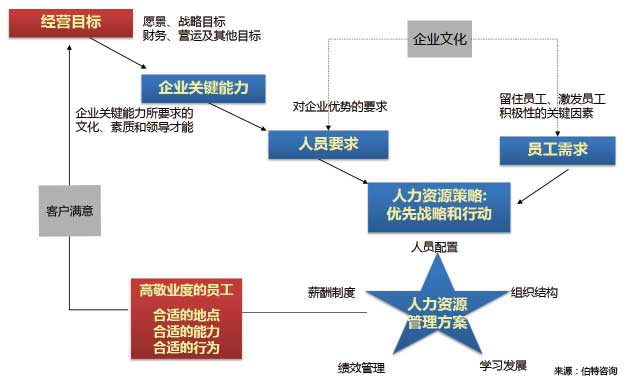 人力資源規劃