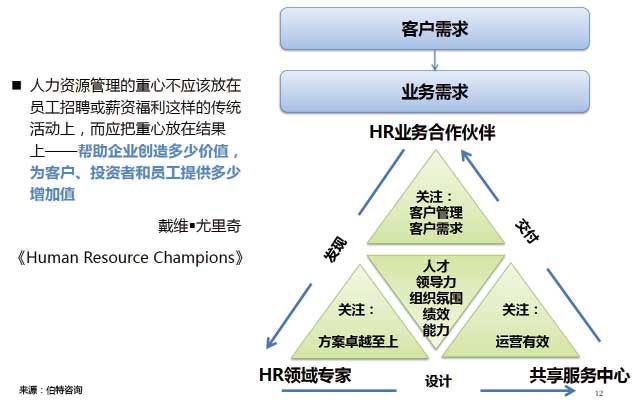 人力資源規劃