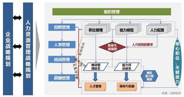 人力資源規劃