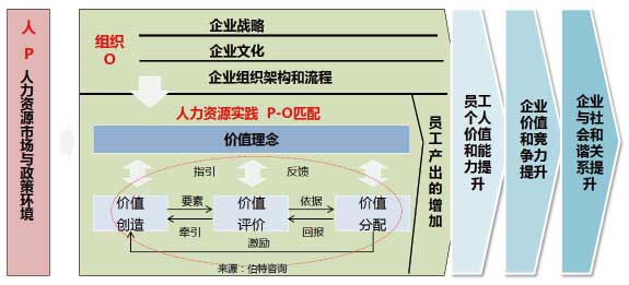 人力資源規劃