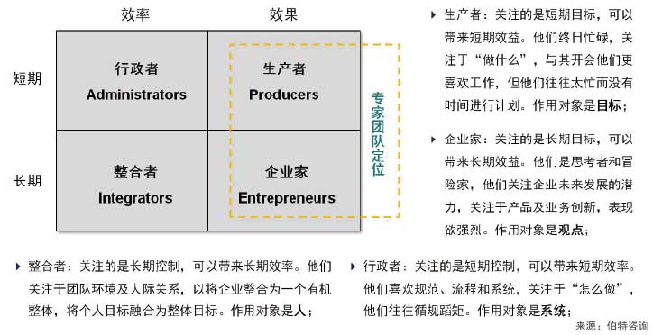 虛擬團隊建設與管理