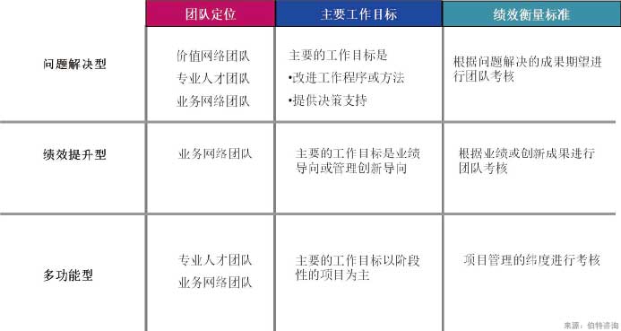 虛擬團隊建設與管理