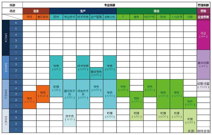 崗位體系建設與崗位設置