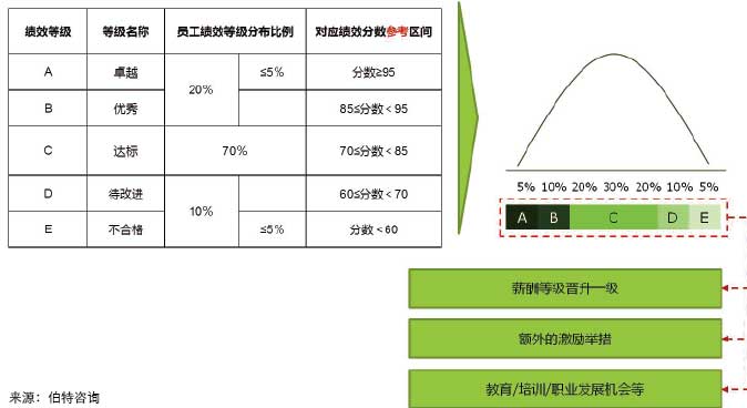 績(jì)效管理體系