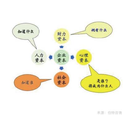 員工心理資本調查
