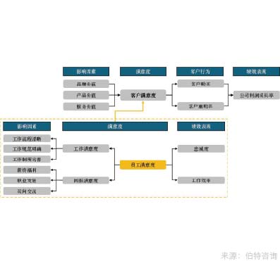 員工滿(mǎn)意度調查