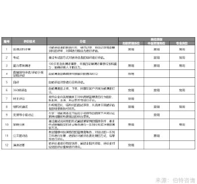 企業(yè)內部崗位競聘