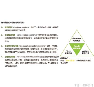 企業(yè)內部崗位競聘